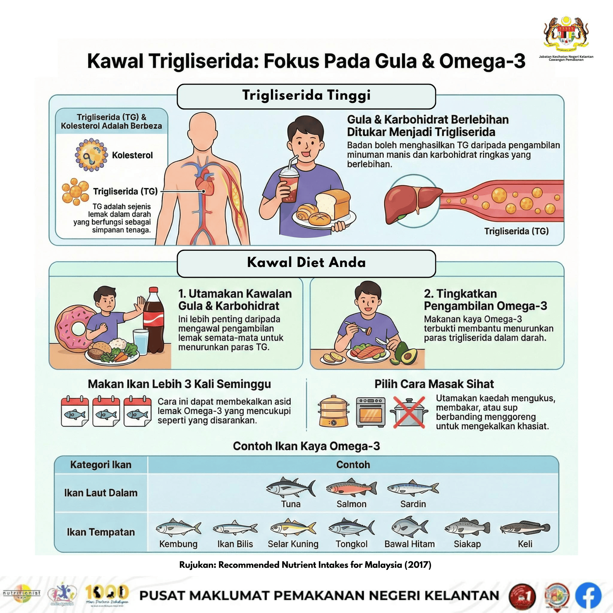 What It Means, Normal Readings & How to Control Them