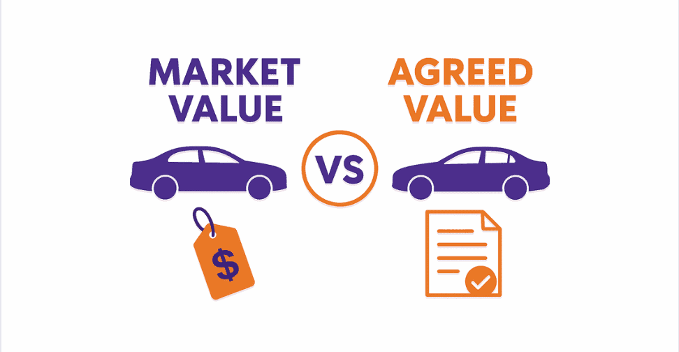 Car Insurance Value Difference – “Agreed Value” vs “Market Value”